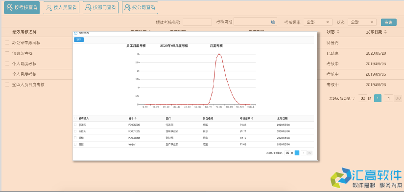 OA业务功能介绍：HR管理系统之绩效管理