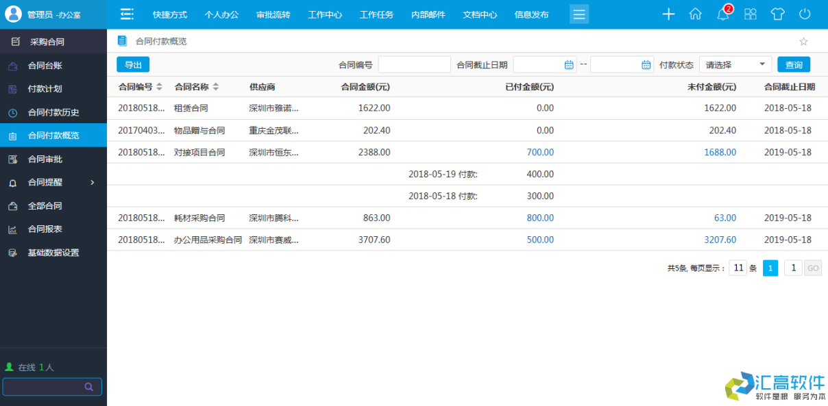 OA功能介绍：合同管理系统之采购合同模块的功能