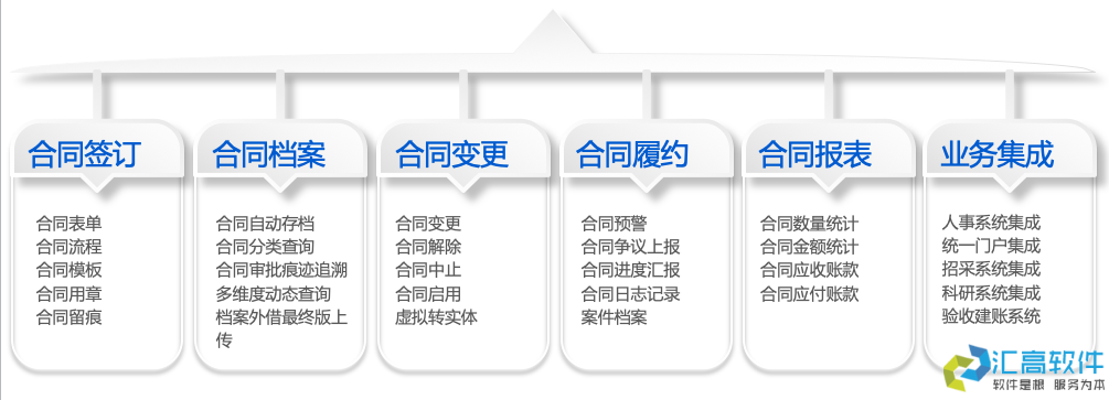 高校合同管理系统简介