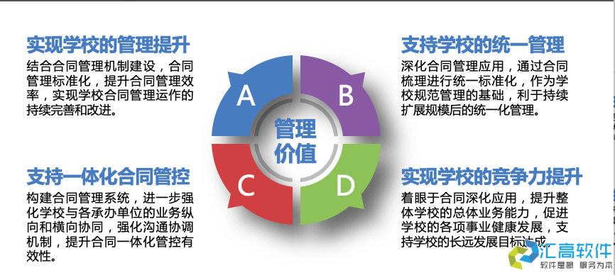 高校合同管理系统简介