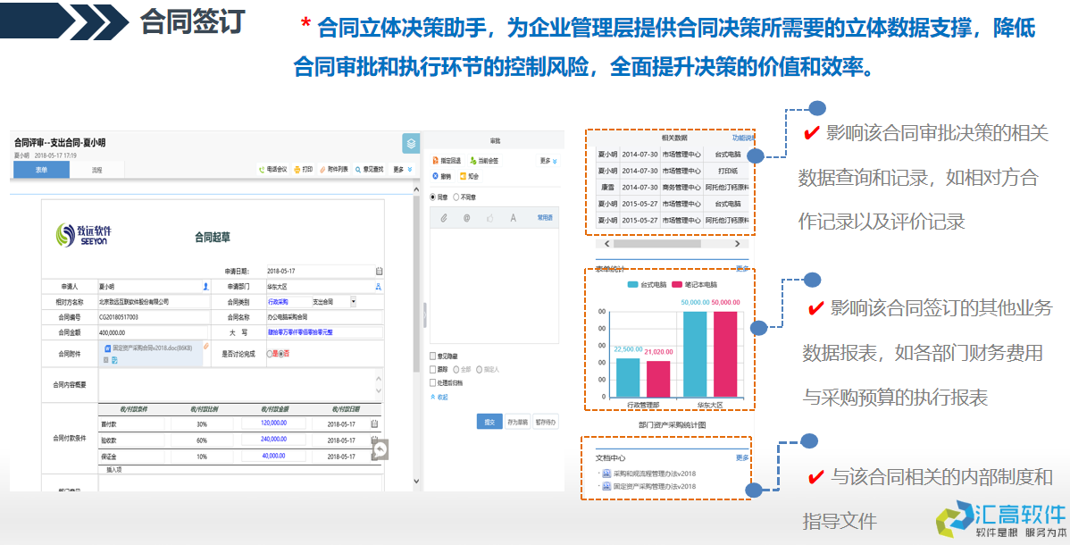 OA协同对于合同管理的价值体现