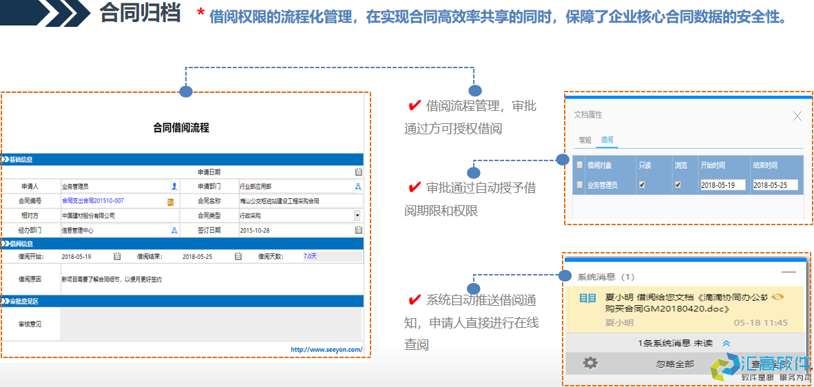 OA协同对于合同管理的价值体现