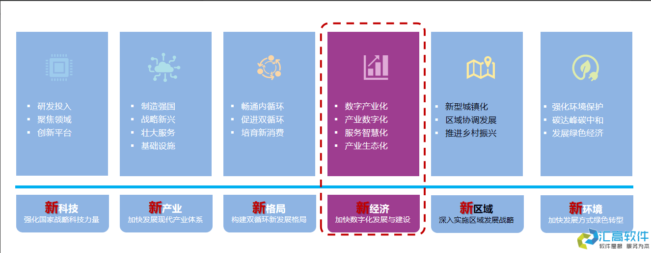 国资投资项目管理概述 国资投资项目管理概述