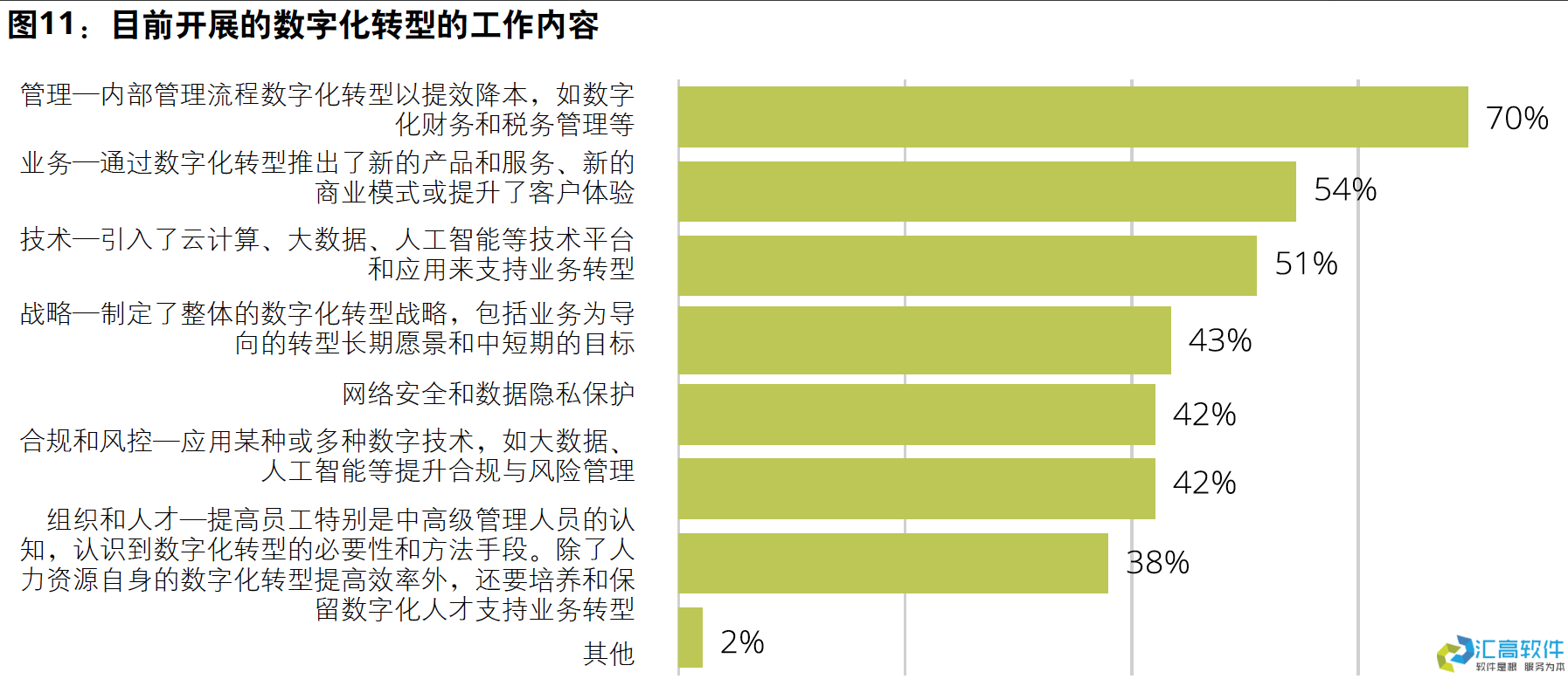 国资投资项目管理概述 国资投资项目管理概述