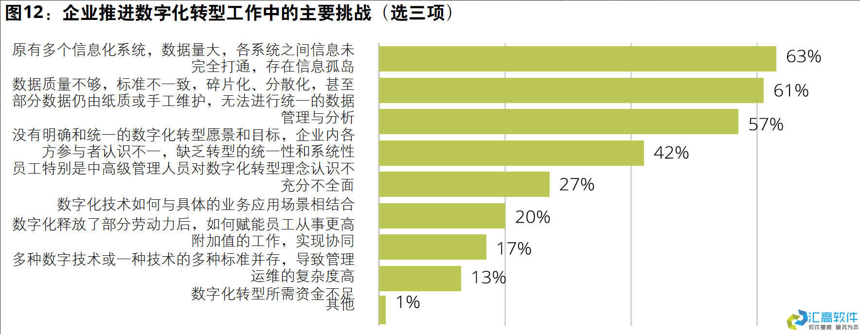 国资投资项目管理概述 国资投资项目管理概述